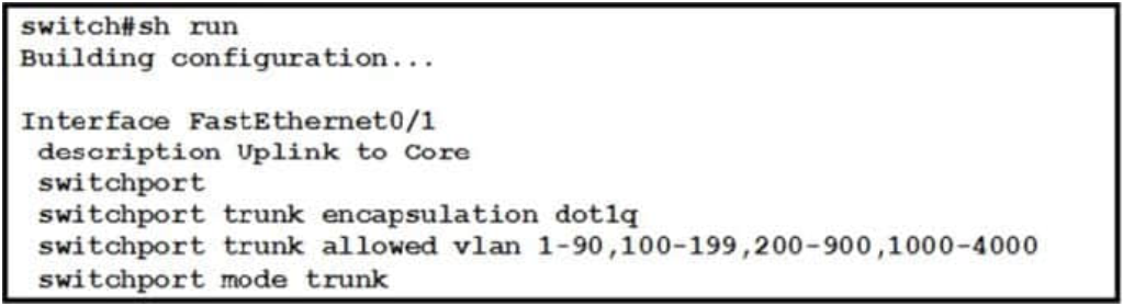 300-115 dumps