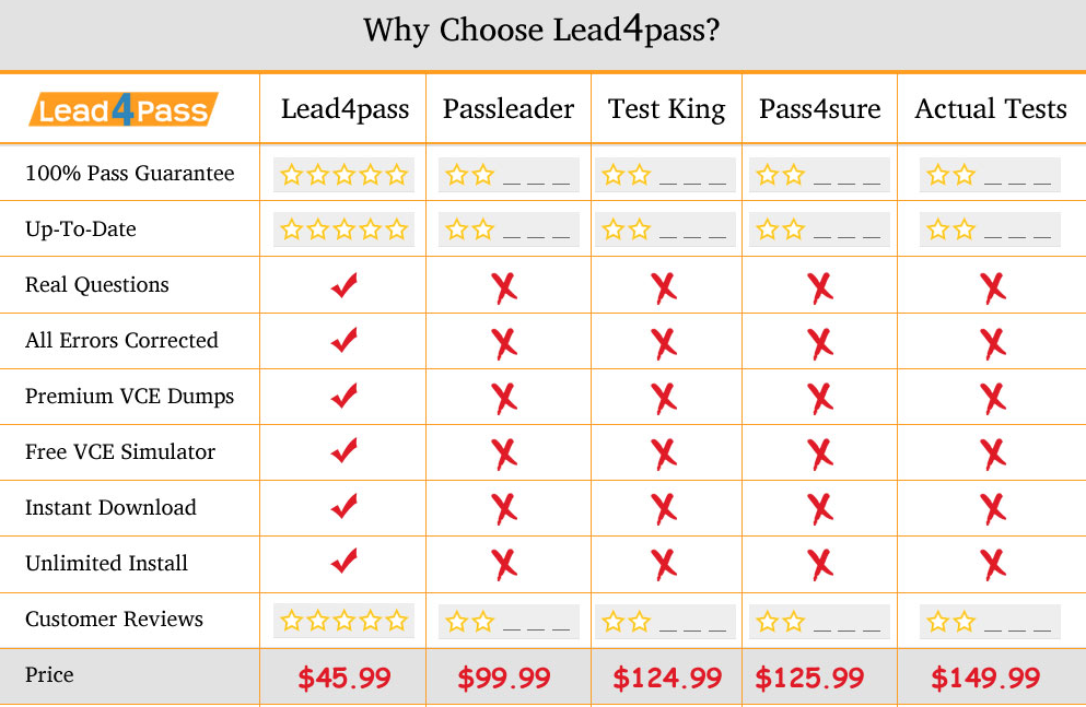 lead4pass 70-346 dumps