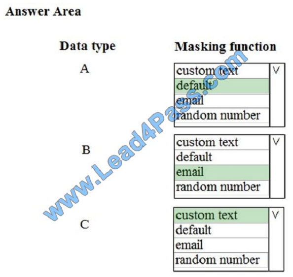 lead4pass dp-200 exam question q10-1