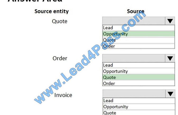 lead4pass mb-210 exam question q12-1