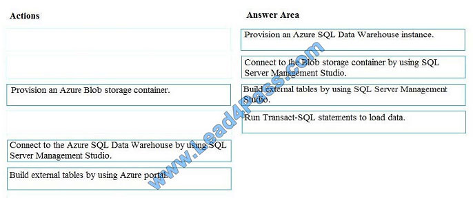 leads4pass dp-200 exam question q7-1