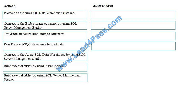 lead4pass dp-200 exam question q7