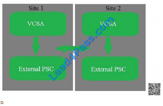 lead4pass 3V0-624 exam question q10-1