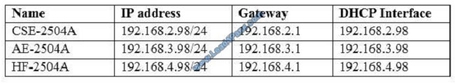 leads4pass 300-370 exam question q4-1