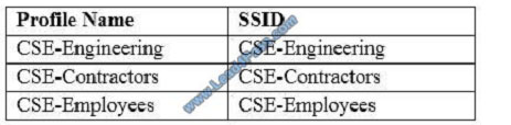 lead4pass 300-370 exam question q4-2