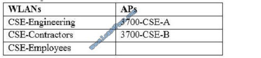 leads4pass 300-370 exam question q4-3