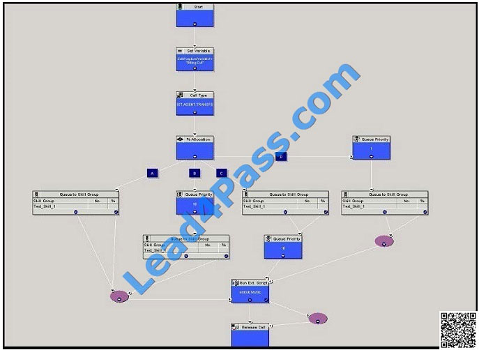 leads4pass 600-460 exam question q4