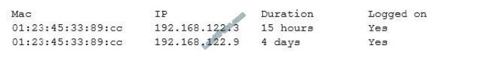 lead4pass cs0-001 exam question q9