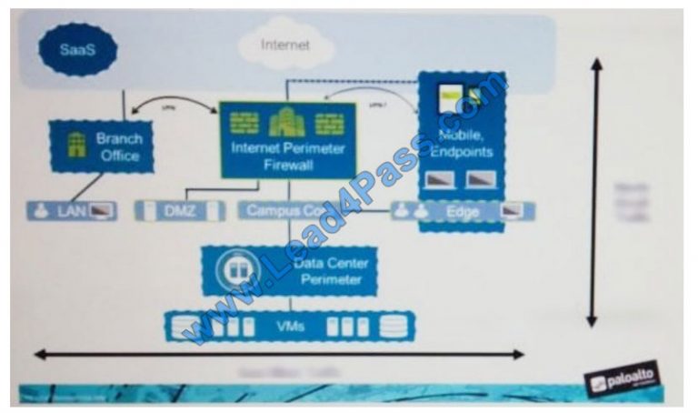 PSE-PrismaCloud Unterlage