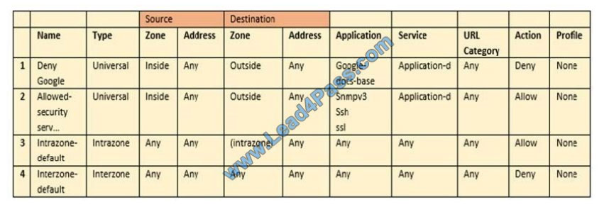 leads4pass pcnsa exam questions q6