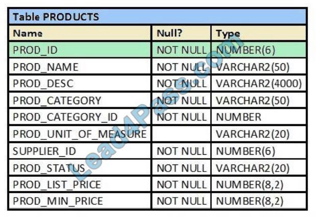 oracle 1z0-071 certification question q5