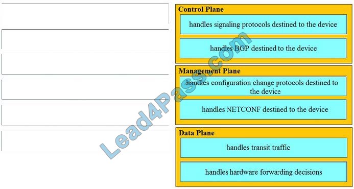 new 200-901 dumps questions 1-1