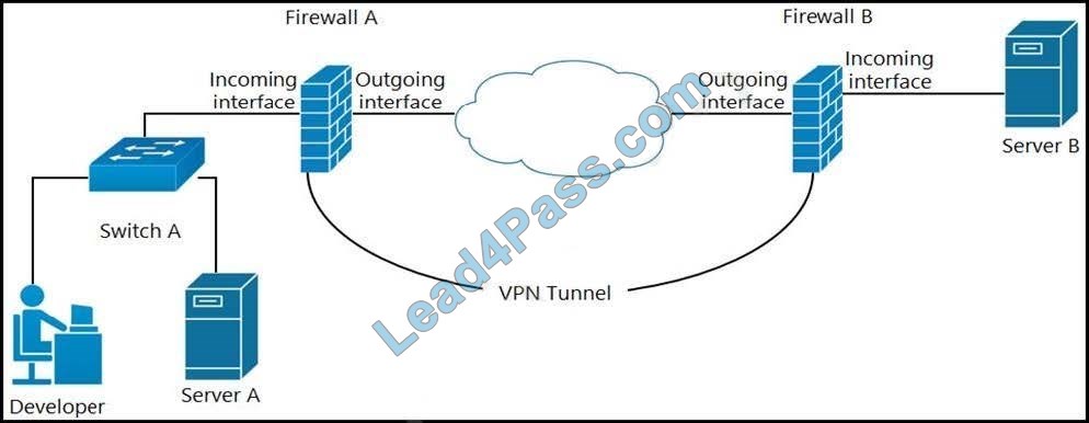 new 200-901 dumps questions 11