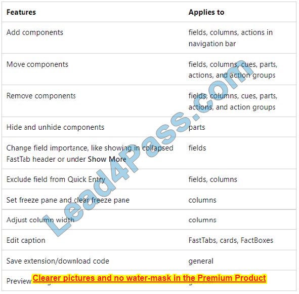 latest MB-800 exam answers 12-1